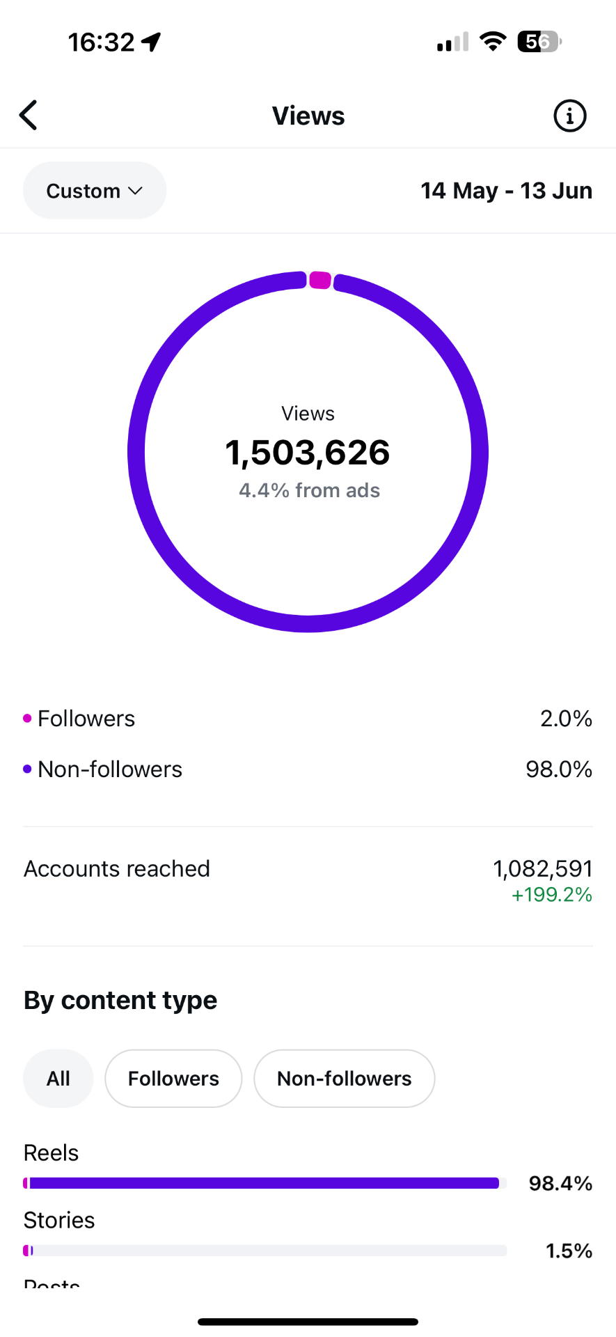 1.5M views proof