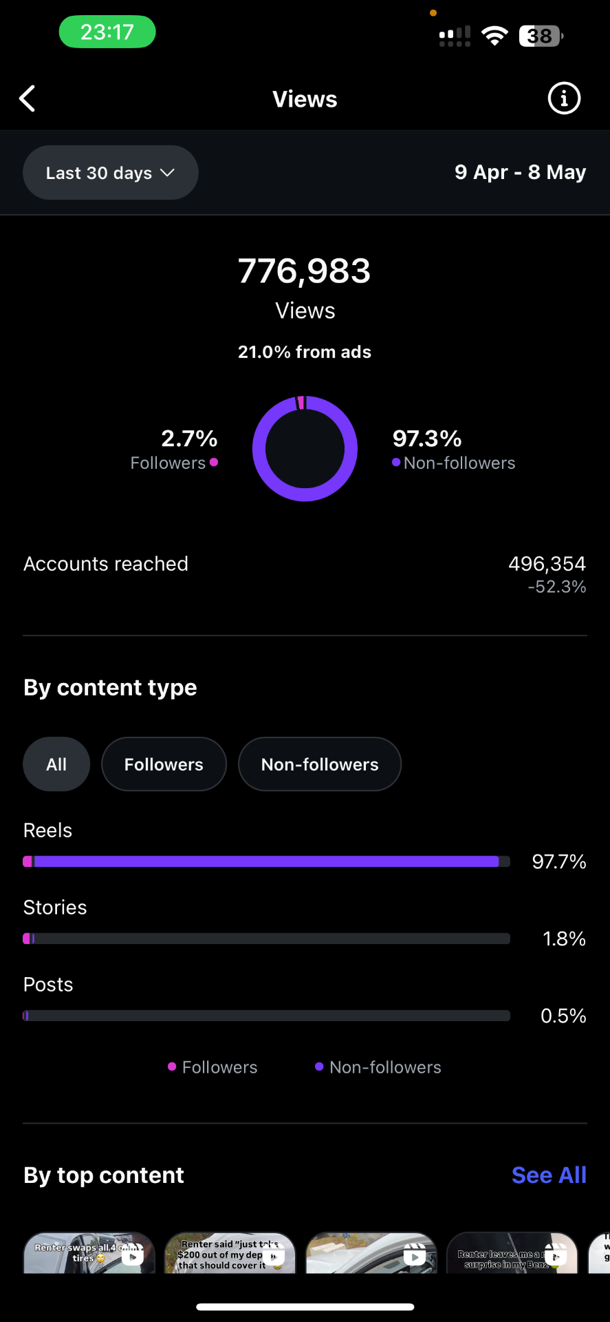 Instagram insights before