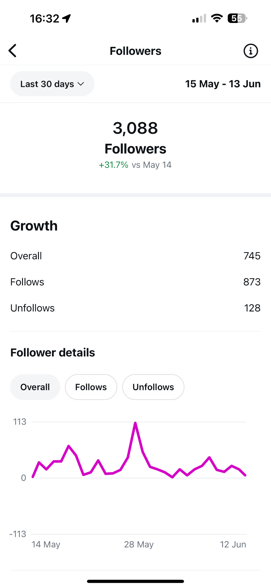 Follower growth proof